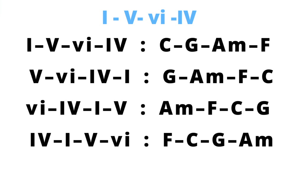 I-V-vi-IV